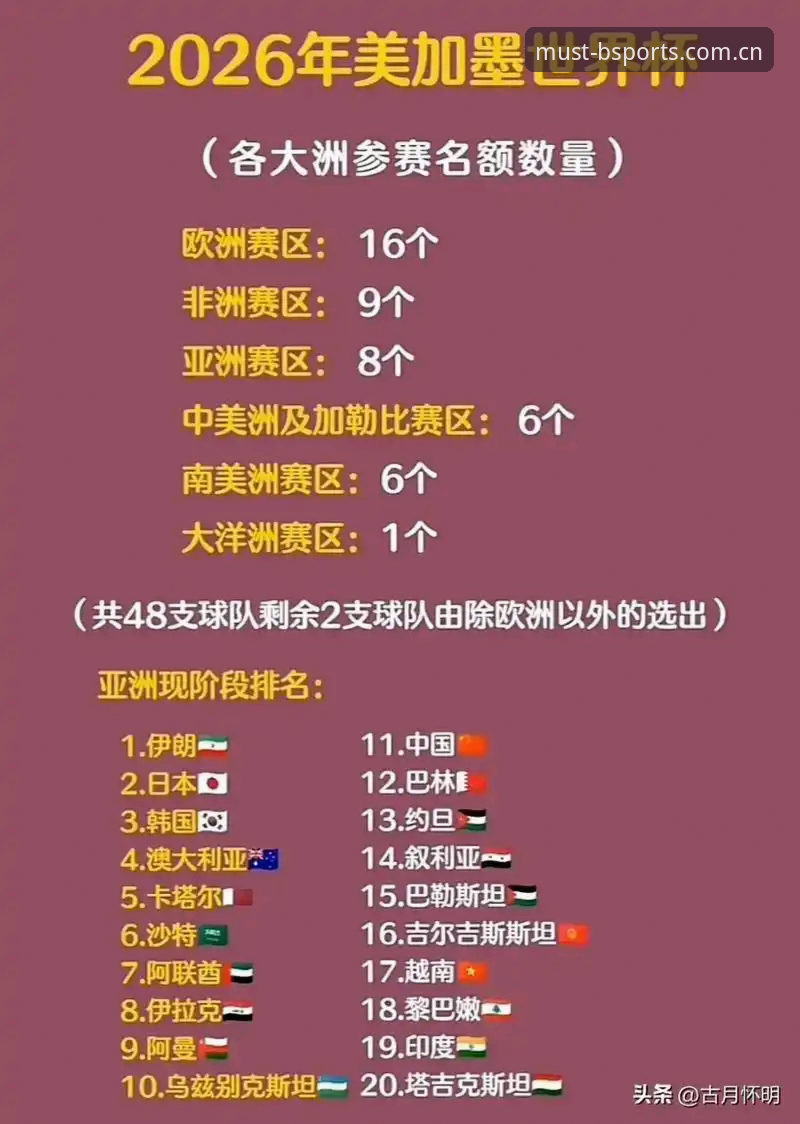 必博即时赔率 资深技术评测员分享:从2030世界杯扩军看必博体育平台的赛事数据整合能力